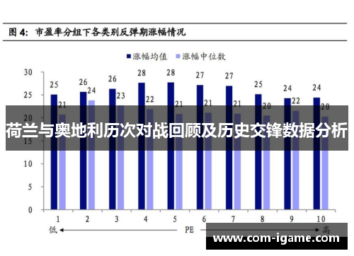 荷兰与奥地利历次对战回顾及历史交锋数据分析 荷兰与奥地利历次对战回顾及历史交锋数据分析