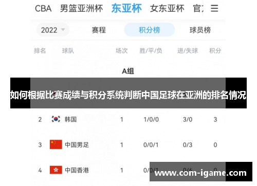 如何根据比赛成绩与积分系统判断中国足球在亚洲的排名情况