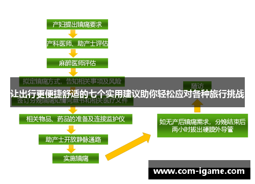 让出行更便捷舒适的七个实用建议助你轻松应对各种旅行挑战