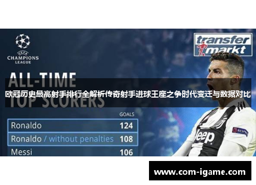欧冠历史最高射手排行全解析传奇射手进球王座之争时代变迁与数据对比 欧冠历史最高射手排行全解析传奇射手进球王座之争时代变迁与数据对比